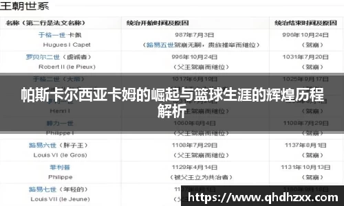 帕斯卡尔西亚卡姆的崛起与篮球生涯的辉煌历程解析