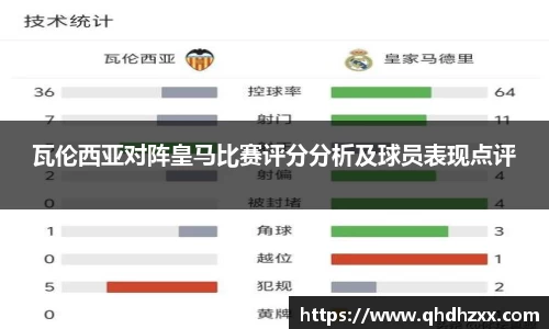 瓦伦西亚对阵皇马比赛评分分析及球员表现点评
