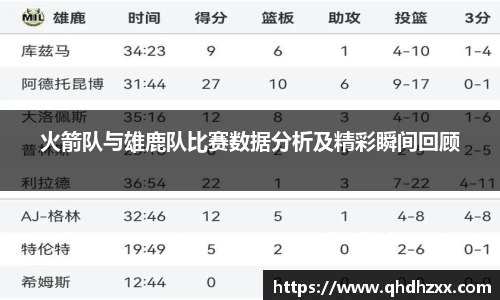 火箭队与雄鹿队比赛数据分析及精彩瞬间回顾