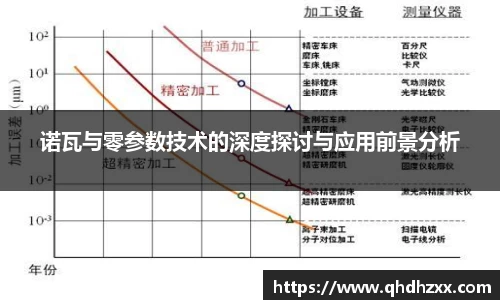 诺瓦与零参数技术的深度探讨与应用前景分析