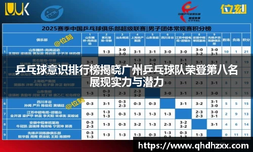 乒乓球意识排行榜揭晓广州乒乓球队荣登第八名展现实力与潜力